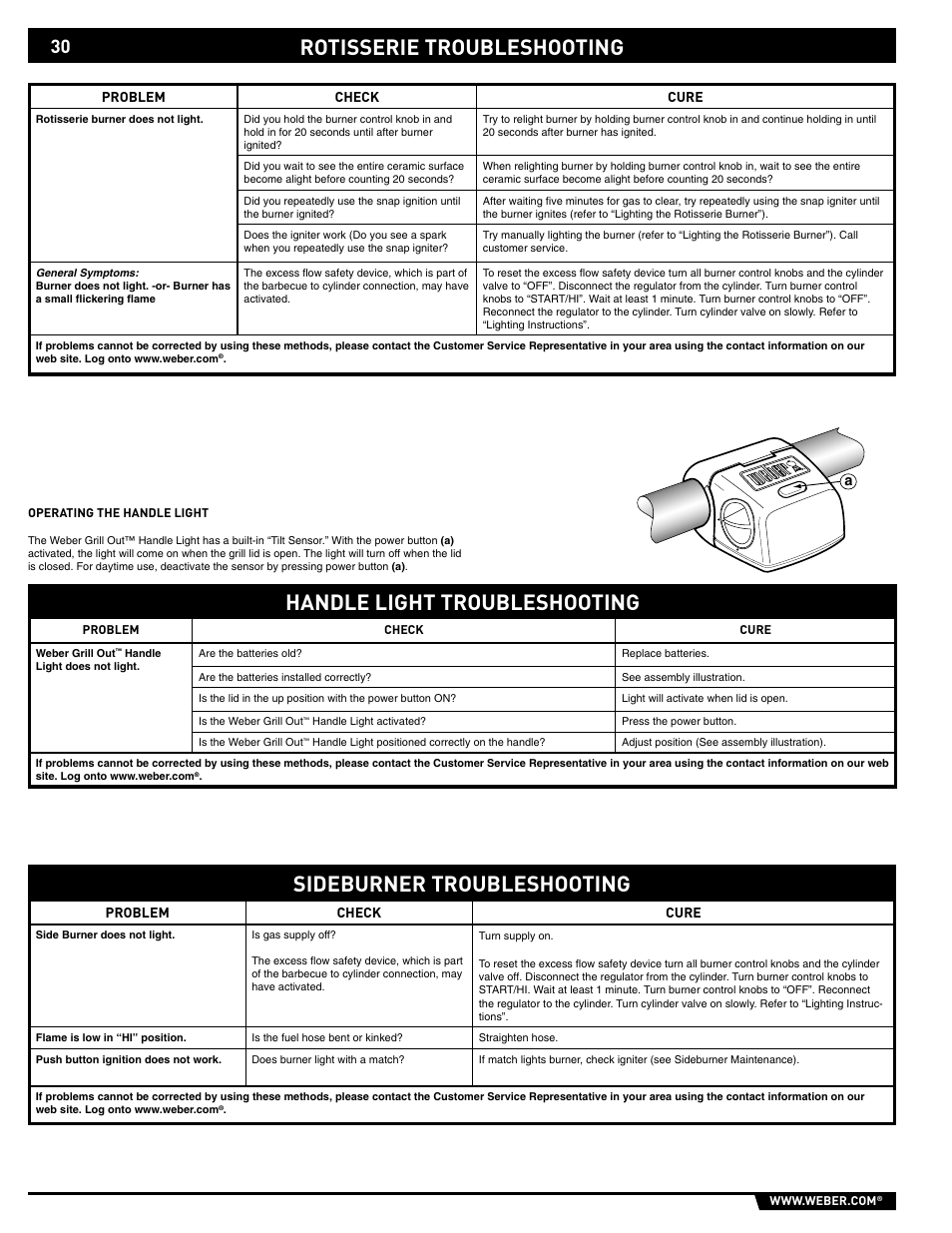 Handle light troubleshooting | weber 89563 User Manual | Page 30 / 84