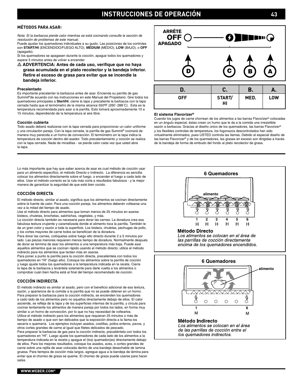 Instrucciones de operación, Bc a d, D. c. b. a | weber 89563 User Manual | Page 43 / 84
