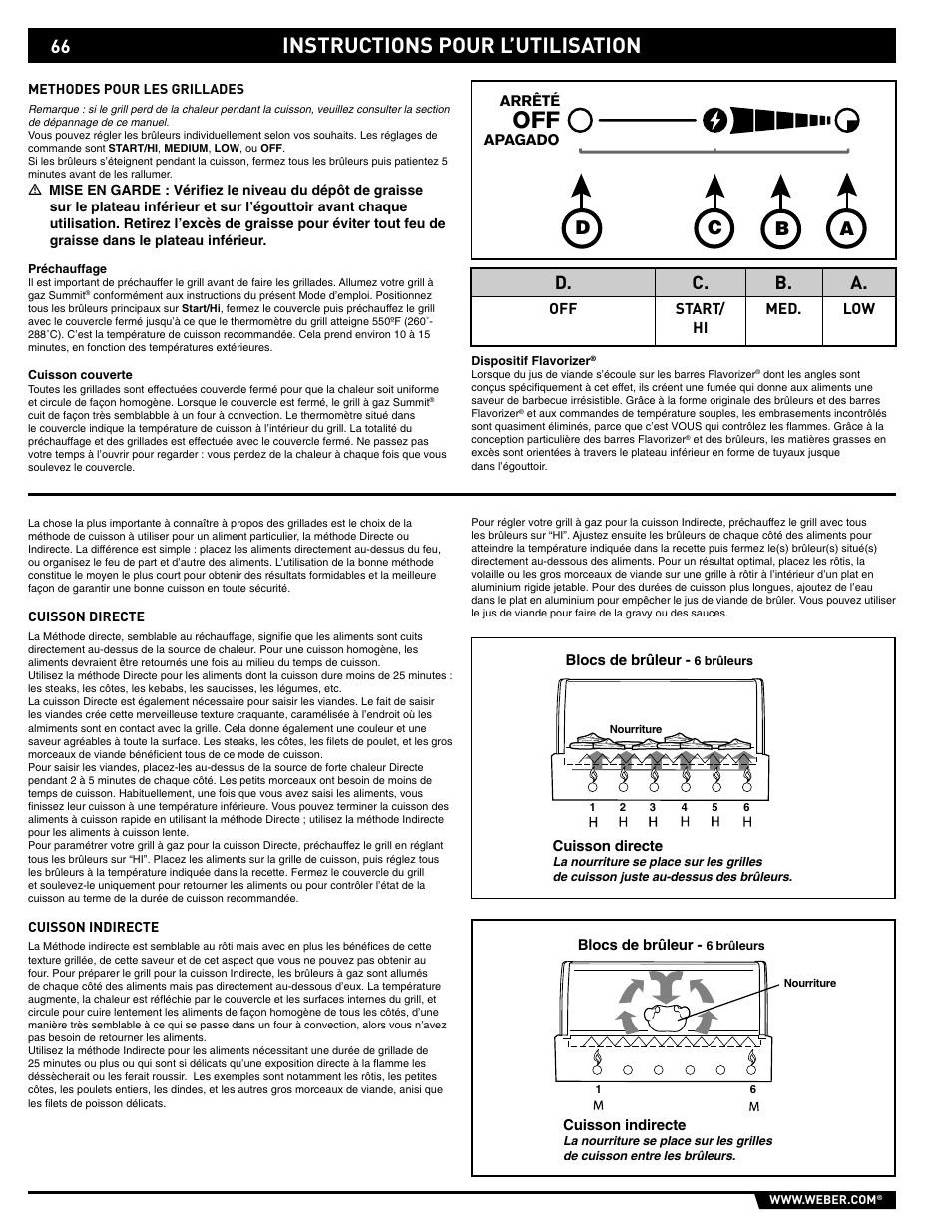 Instructions pour l’utilisation, Bc a d, D. c. b. a | weber 89563 User Manual | Page 66 / 84