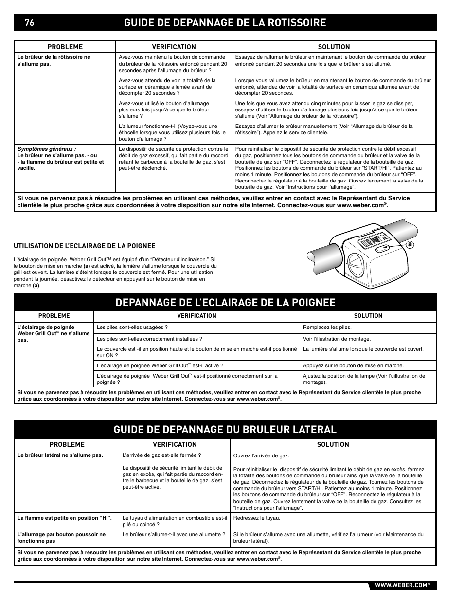 Depannage de l’eclairage de la poignee, Guide de depannage de la rotissoire | weber 89563 User Manual | Page 76 / 84