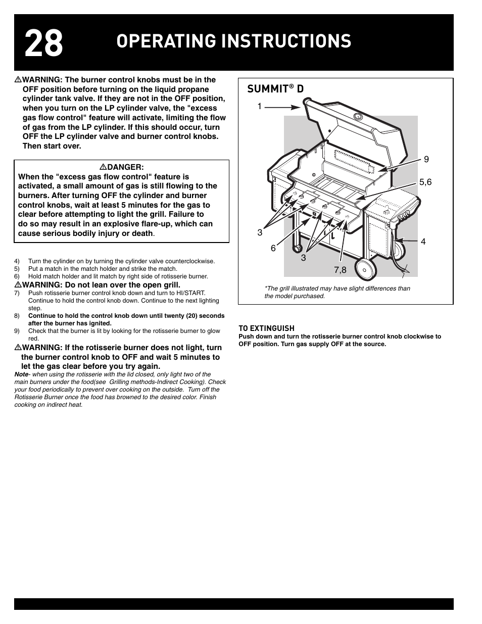 Operating instructions, Summit | weber 38008 User Manual | Page 28 / 36