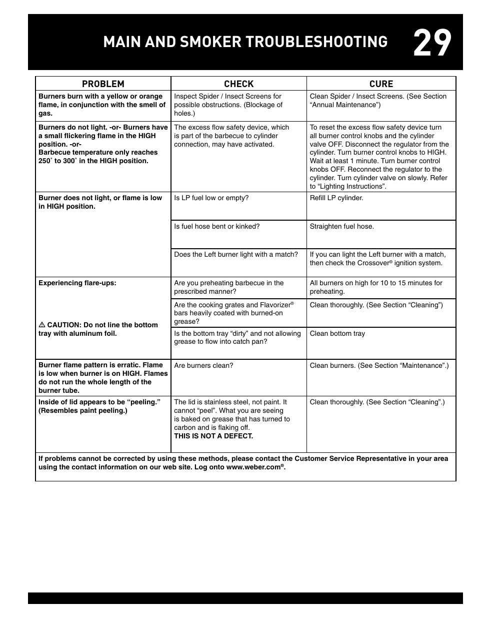 Main and smoker troubleshooting | weber 38008 User Manual | Page 29 / 36