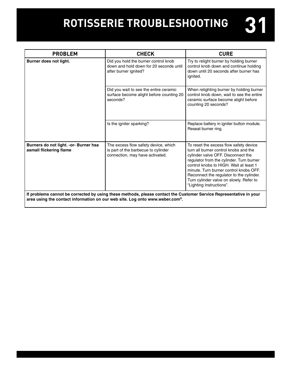 Rotisserie troubleshooting | weber 38008 User Manual | Page 31 / 36