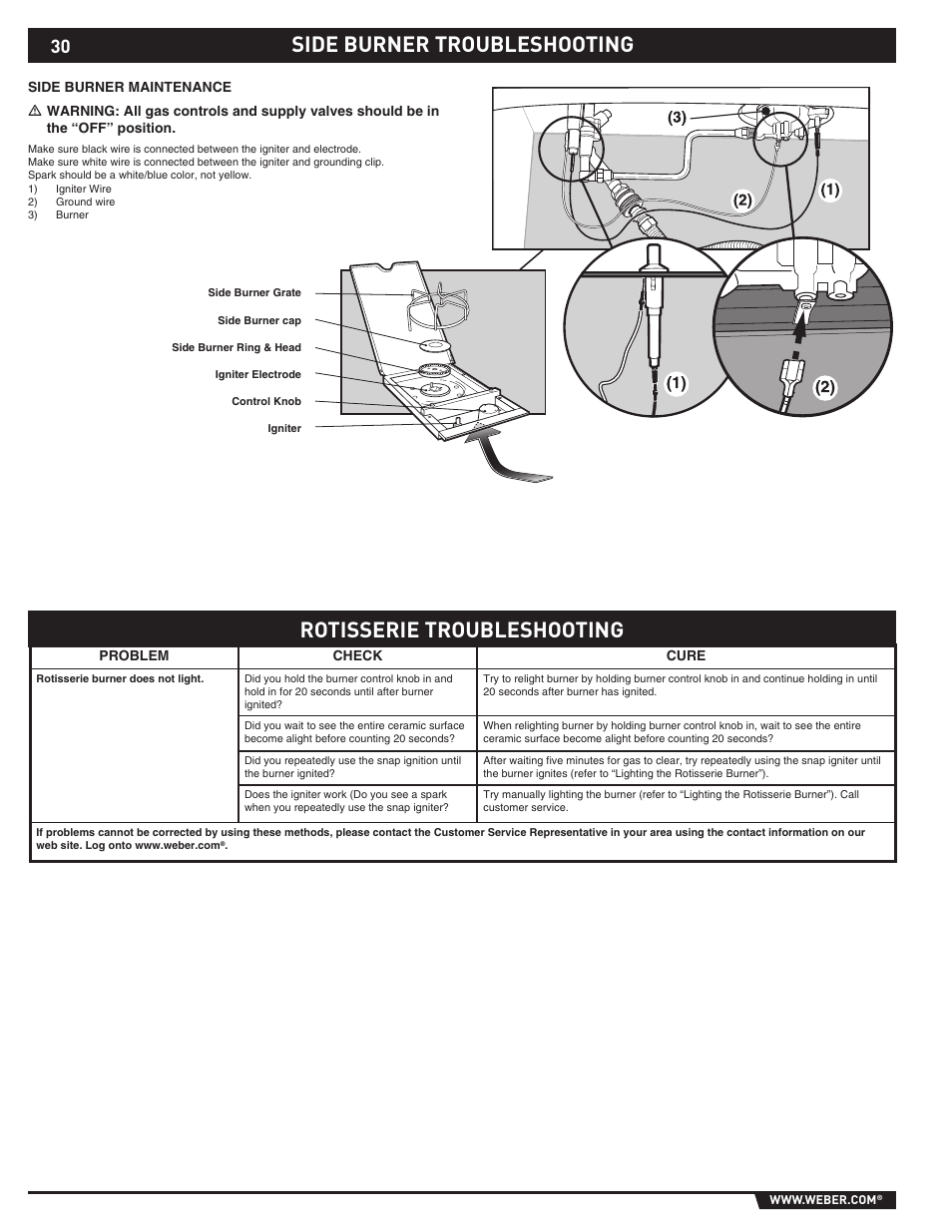 Side burner troubleshooting, Rotisserie troubleshooting | weber 89374 User Manual | Page 30 / 88