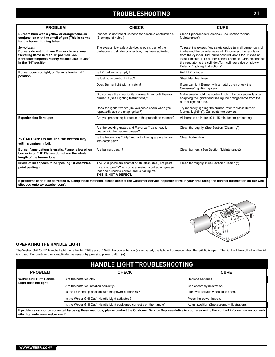 Troubleshooting, Handle light troubleshooting | weber 43154 User Manual | Page 21 / 28