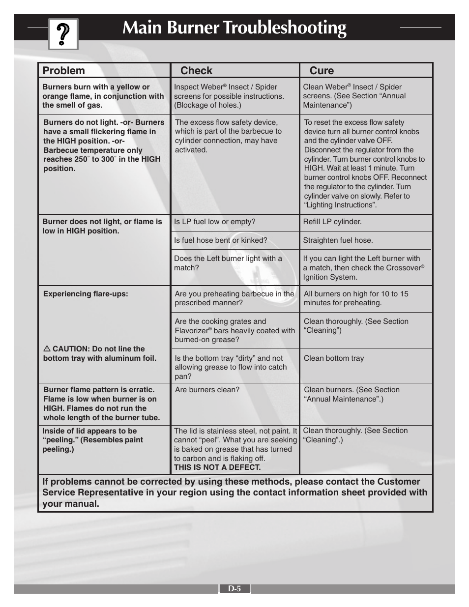 Main burner troubleshooting, Problem check cure | weber 42090 User Manual | Page 42 / 47