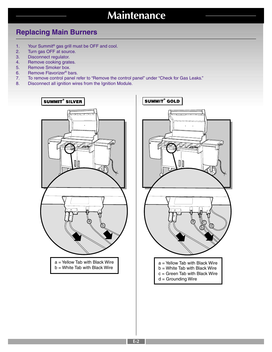 Maintenance, Replacing main burners | weber 42090 User Manual | Page 44 / 47