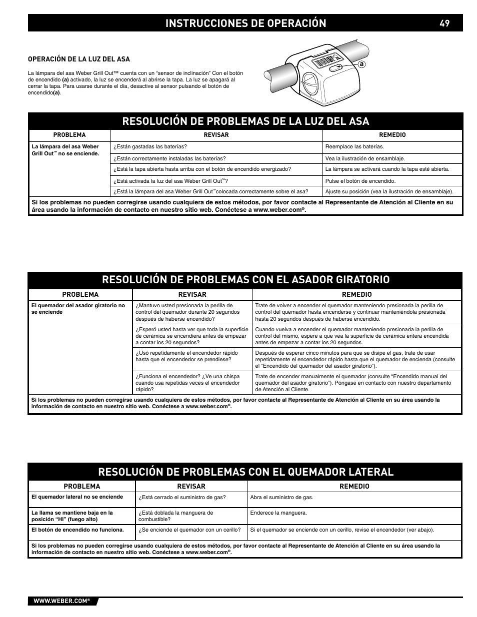 Resolución de problemas de la luz del asa | weber S-620/650 User Manual | Page 49 / 76