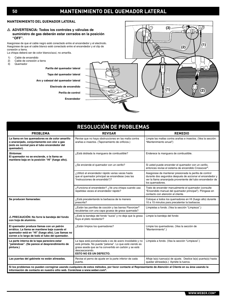 Warnings | weber S-620/650 User Manual | Page 50 / 76