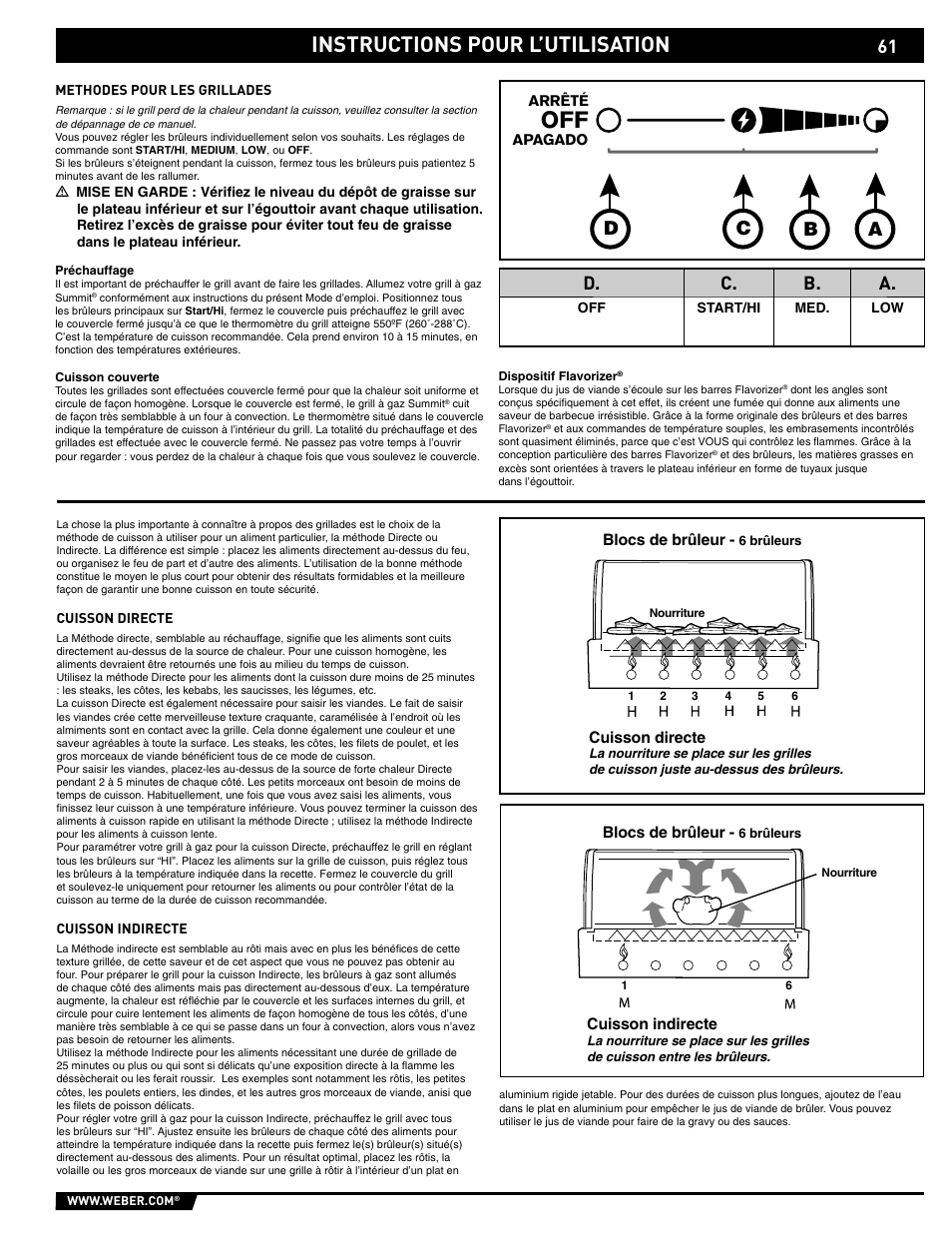 Instructions pour l’utilisation, Bc a d, D. c. b. a | weber S-620/650 User Manual | Page 61 / 76