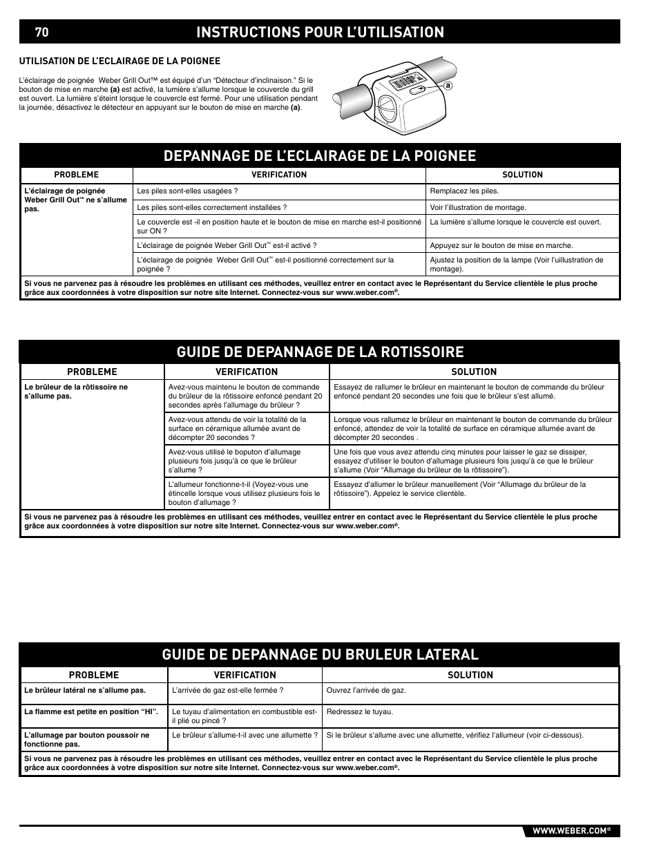 Depannage de l’eclairage de la poignee | weber S-620/650 User Manual | Page 70 / 76