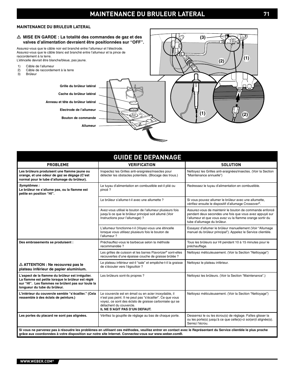 Maintenance du bruleur lateral guide de depannage | weber S-620/650 User Manual | Page 71 / 76