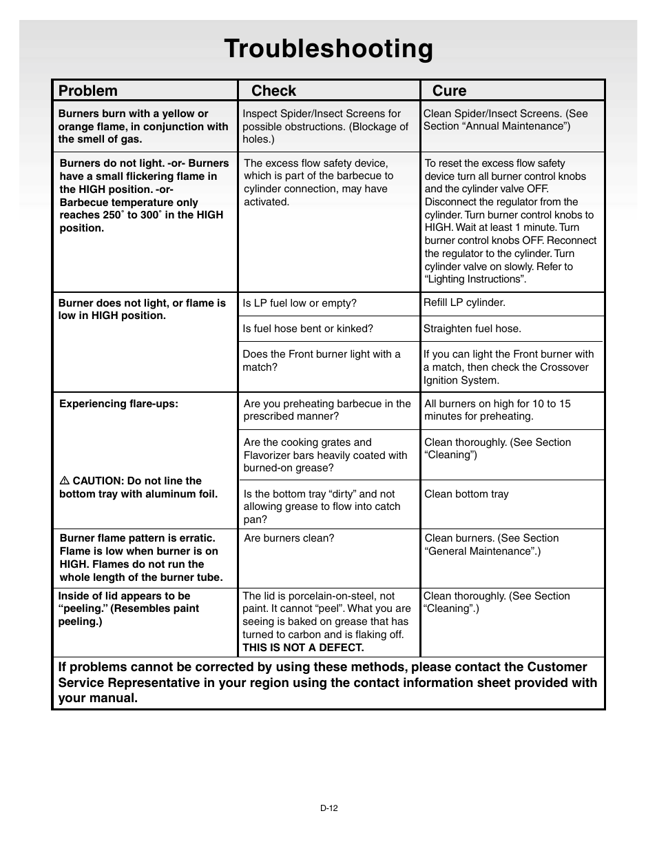 Troubleshooting, Problem check cure | weber Genesis 55009 User Manual | Page 35 / 38