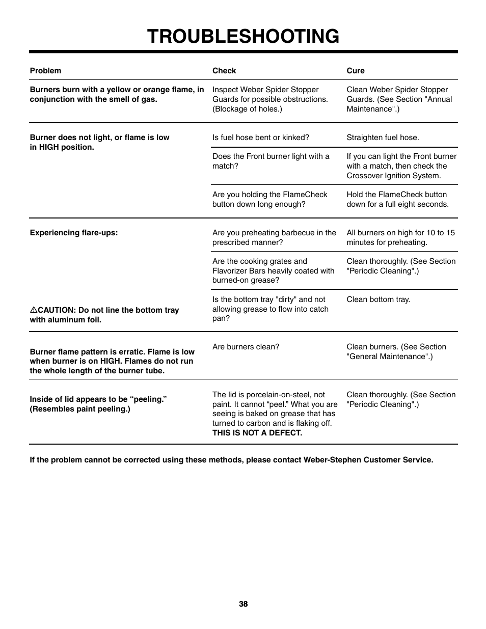Troubleshooting | weber 5000 User Manual | Page 38 / 44