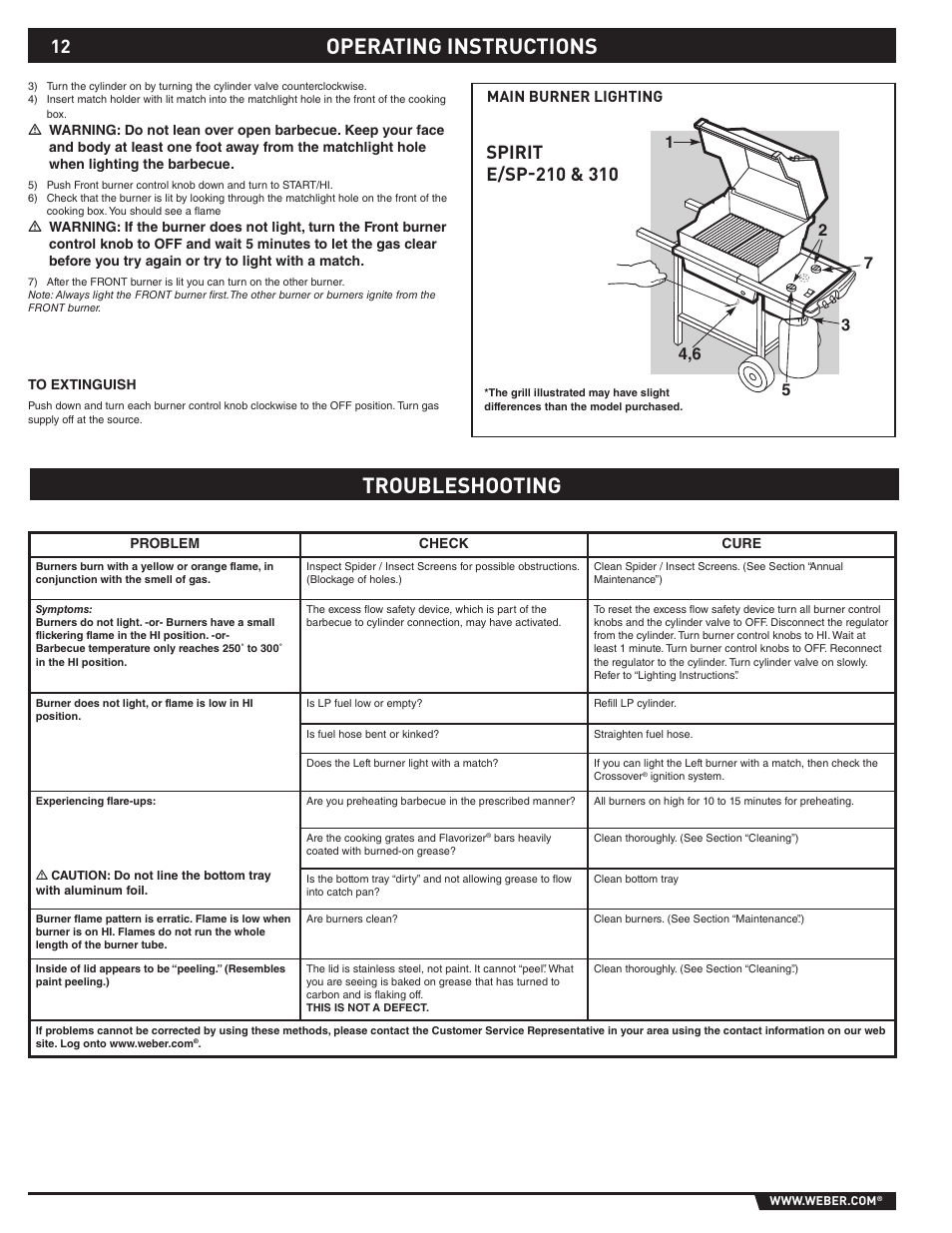 Operating instructions troubleshooting | weber SP - 310 User Manual | Page 12 / 40