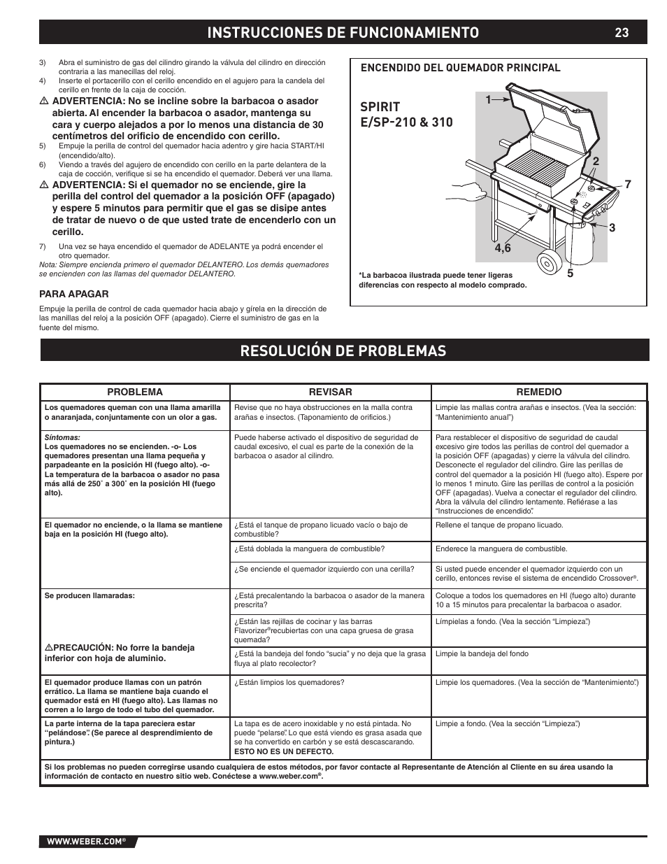 weber SP - 310 User Manual | Page 23 / 40