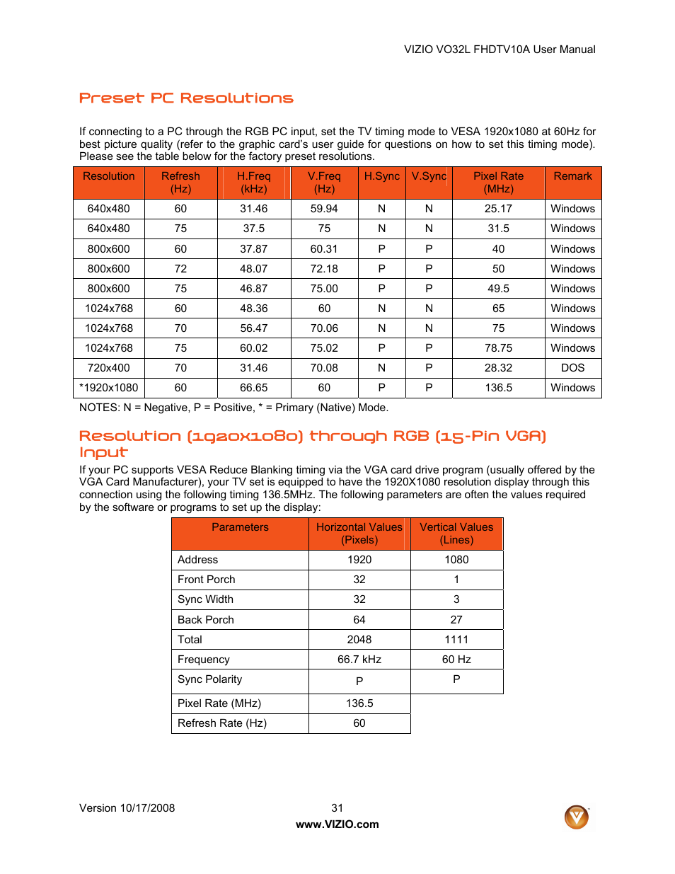 Preset pc resolutions | weber VO32L User Manual | Page 31 / 82