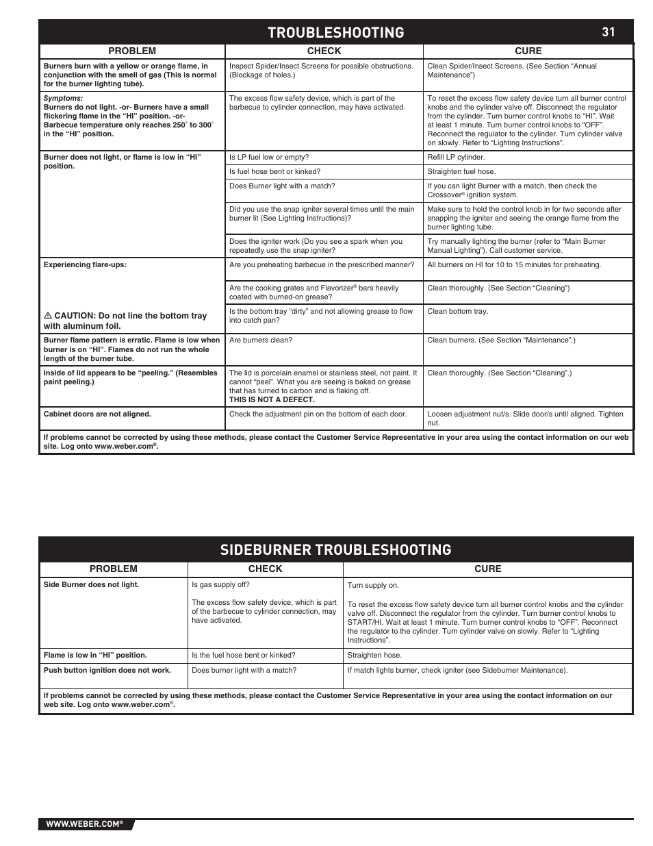 Troubleshooting, Sideburner troubleshooting | weber 89373 User Manual | Page 31 / 92