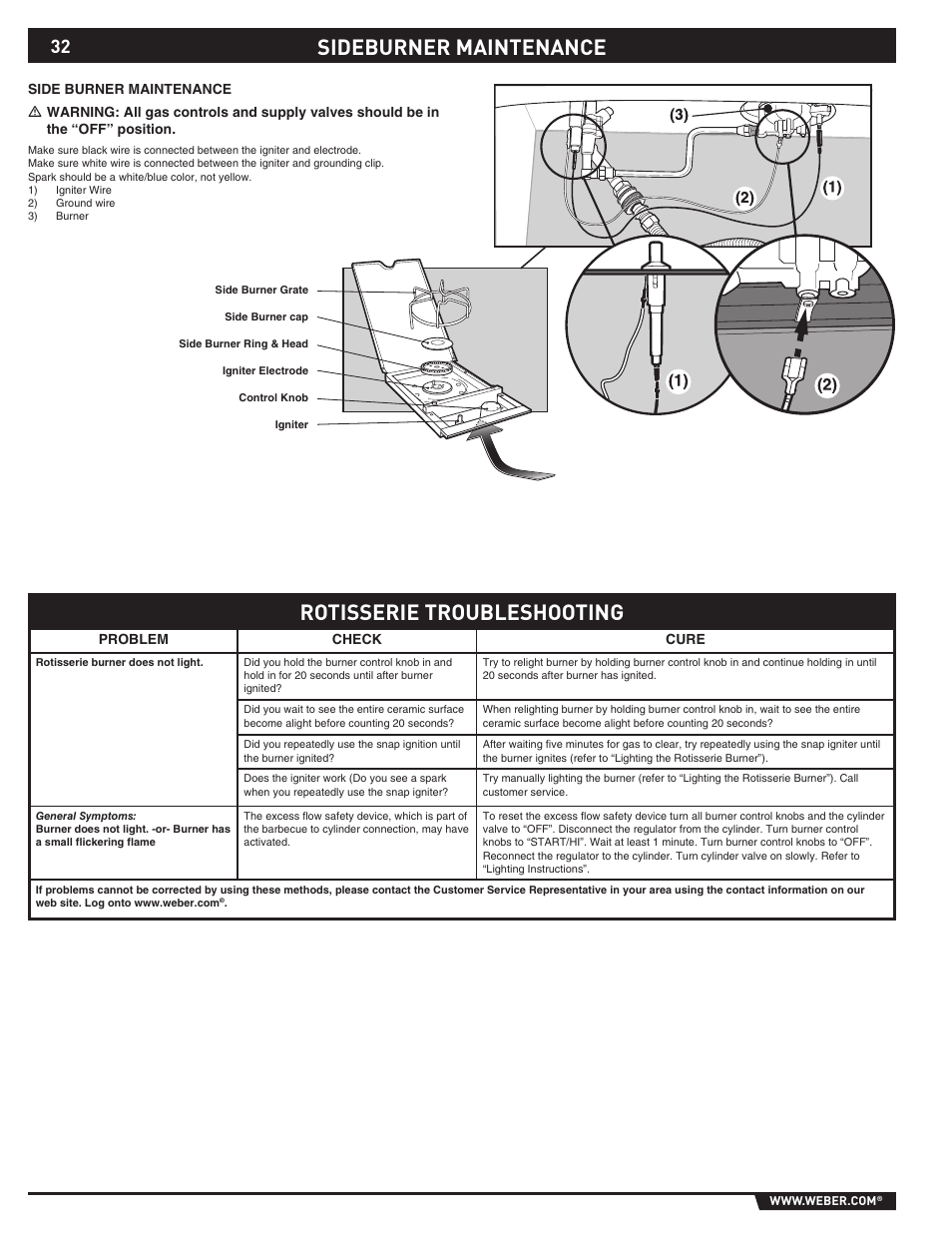 Sideburner maintenance, Rotisserie troubleshooting | weber 89373 User Manual | Page 32 / 92