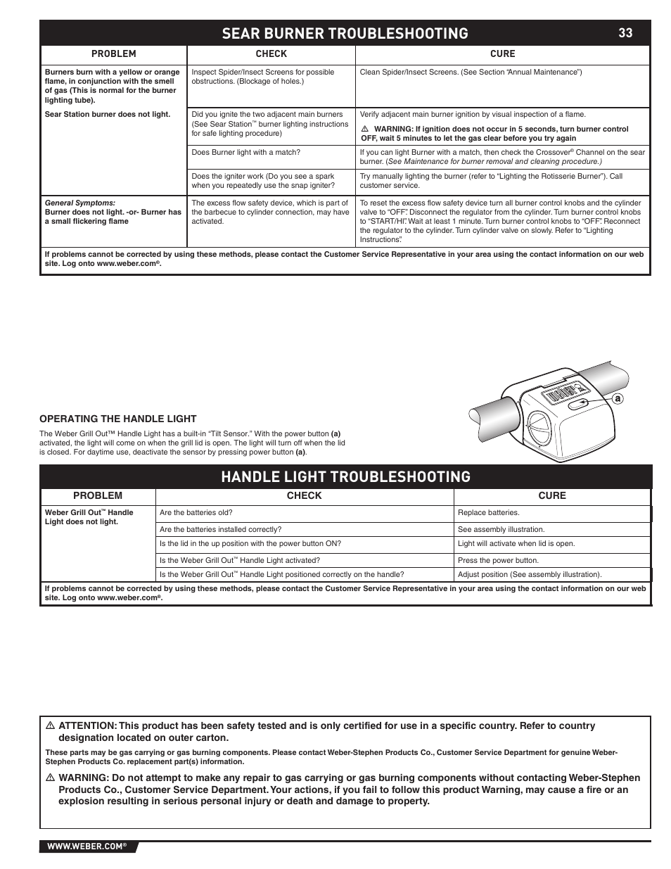 Sear burner troubleshooting, Handle light troubleshooting | weber 89373 User Manual | Page 33 / 92