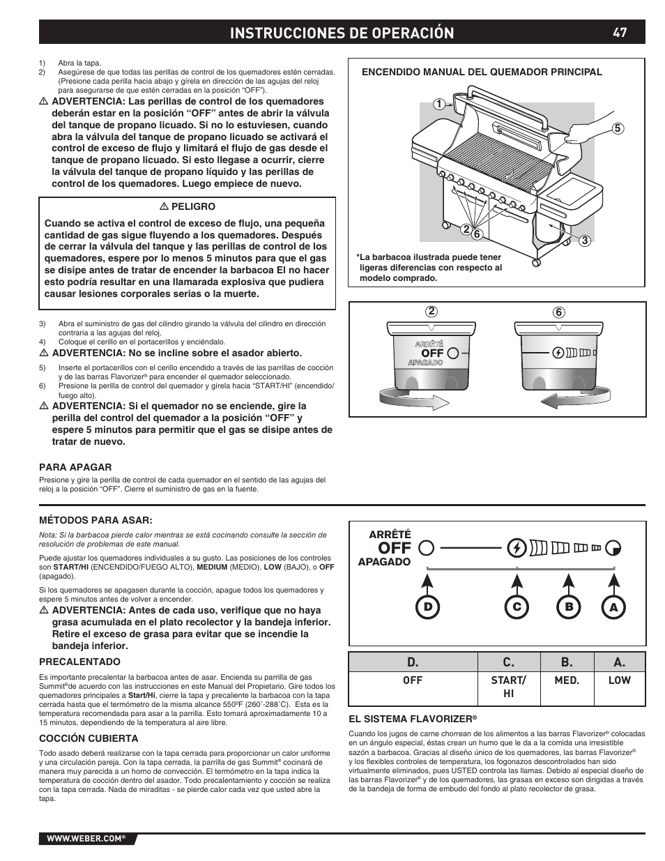 Instrucciones de operación, D. c. b. a | weber 89373 User Manual | Page 47 / 92