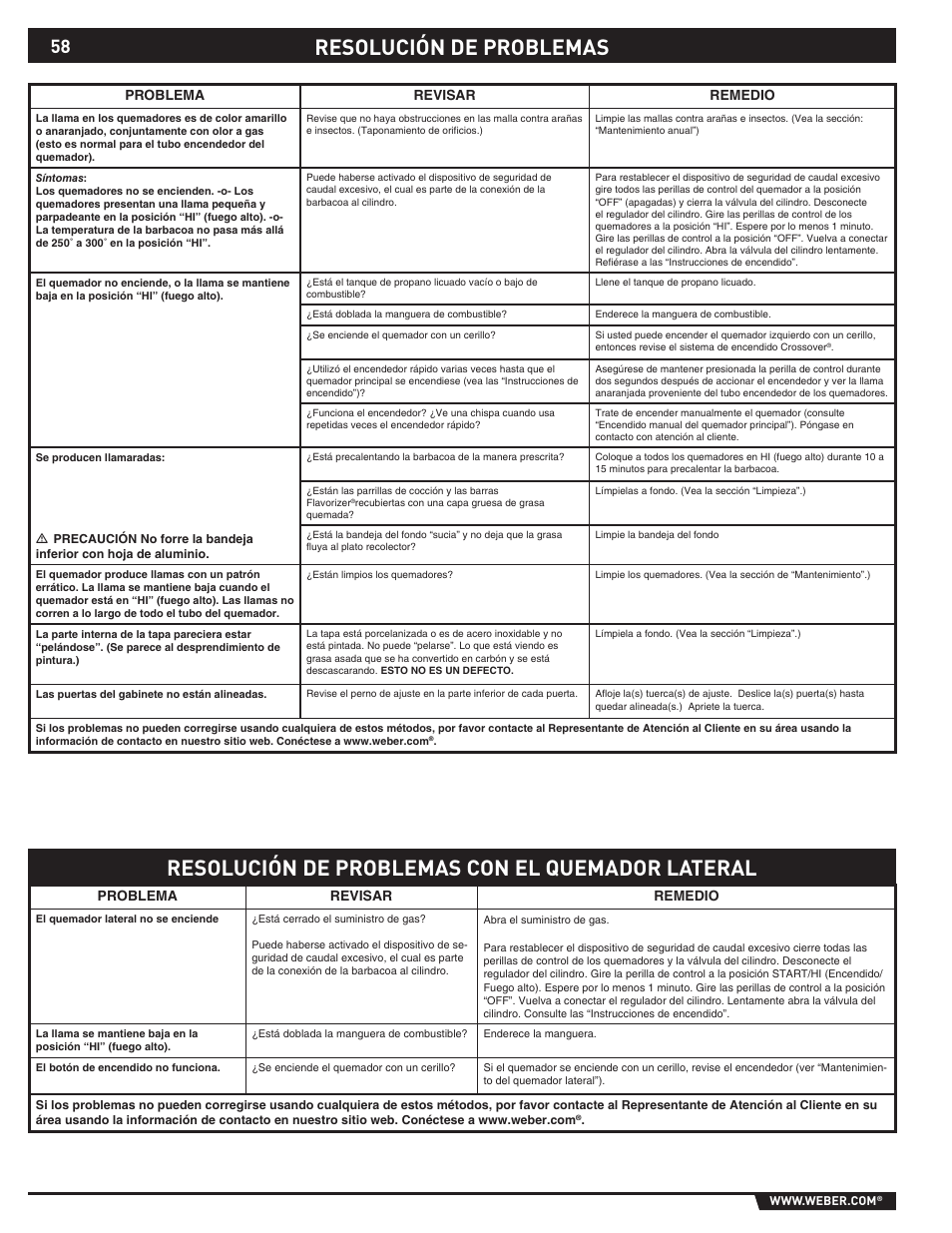Resolución de problemas, Resolución de problemas con el quemador lateral | weber 89373 User Manual | Page 58 / 92