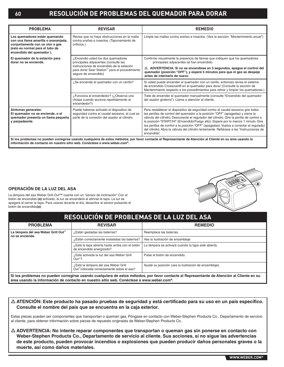 Resolución de problemas del quemador para dorar, Resolución de problemas de la luz del asa | weber 89373 User Manual | Page 60 / 92