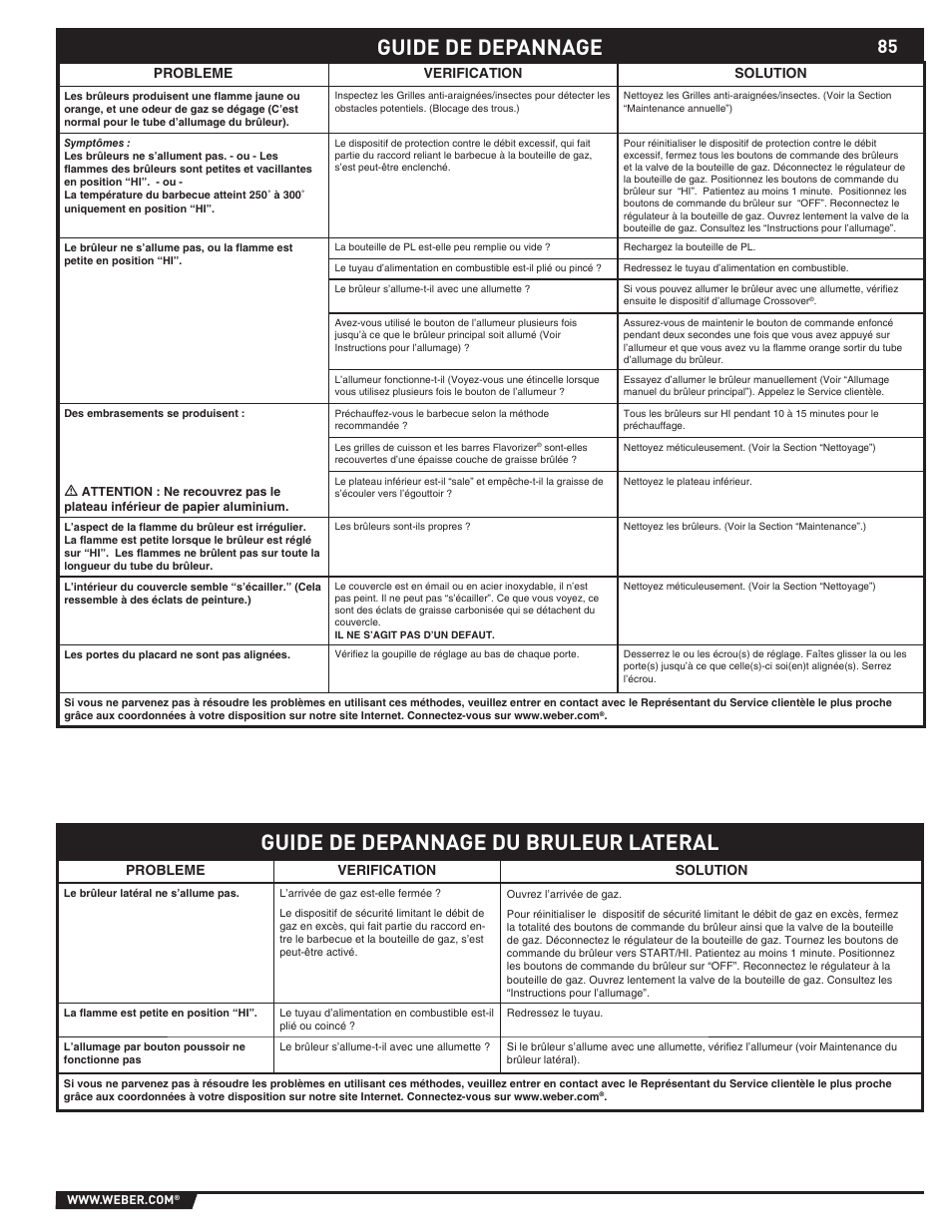 Guide de depannage du bruleur lateral | weber 89373 User Manual | Page 85 / 92