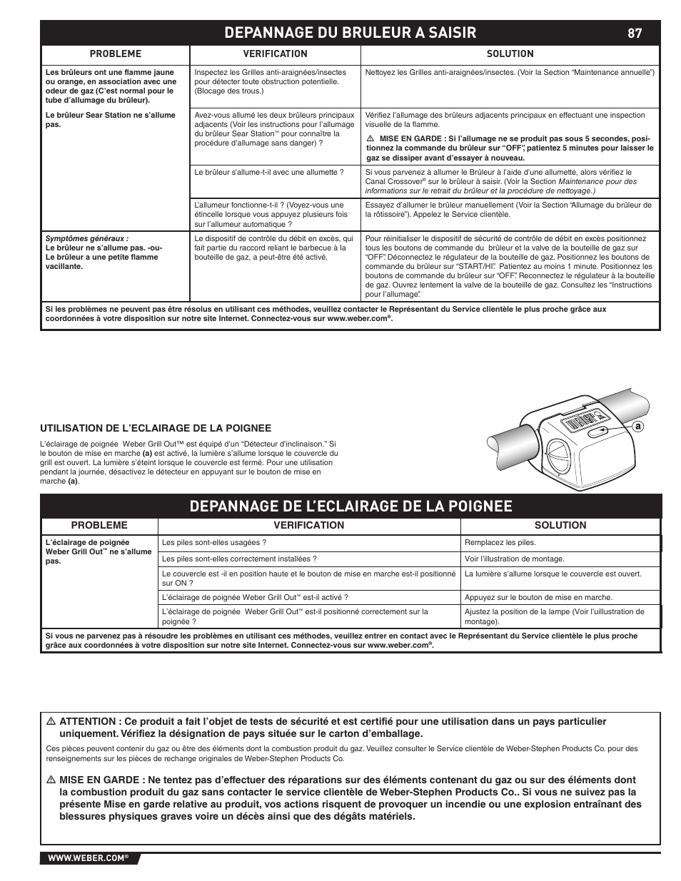 Depannage de l’eclairage de la poignee, Depannage du bruleur a saisir | weber 89373 User Manual | Page 87 / 92