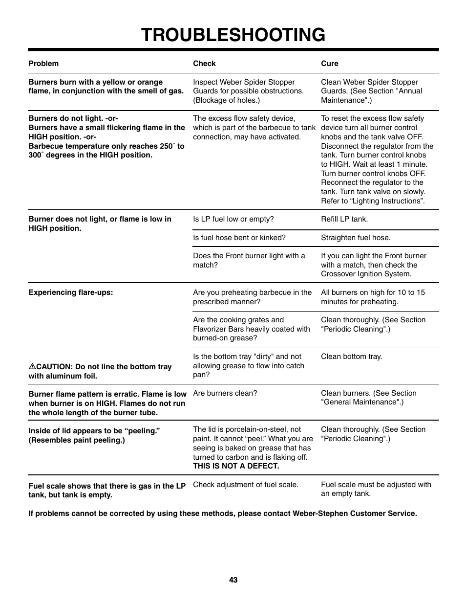 Troubleshooting | weber 5000 Series User Manual | Page 43 / 48