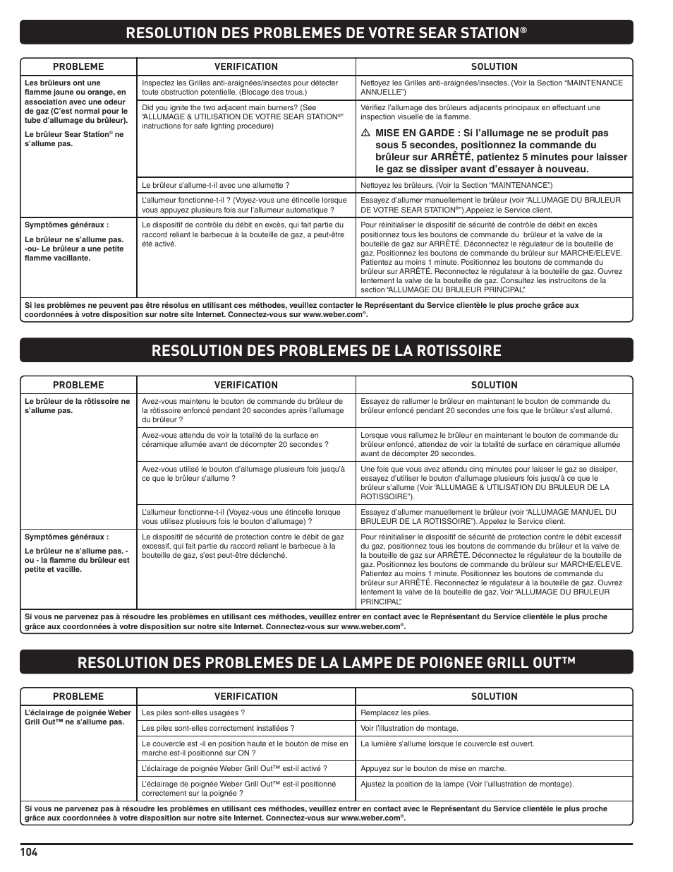 Resolution des problemes de votre sear station | weber Summit E/S 470 LP User Manual | Page 104 / 110