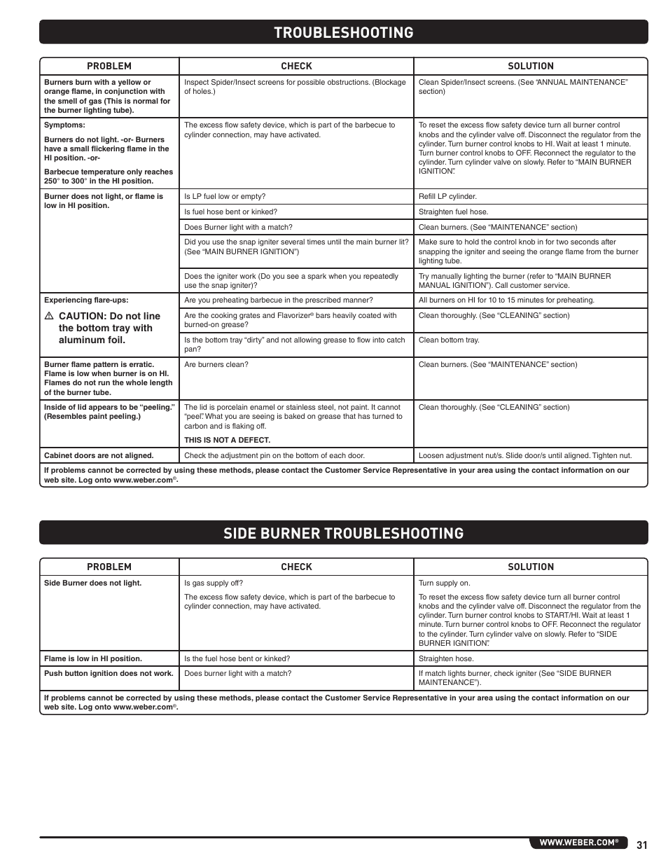 Troubleshooting side burner troubleshooting | weber Summit E/S 470 LP User Manual | Page 31 / 110