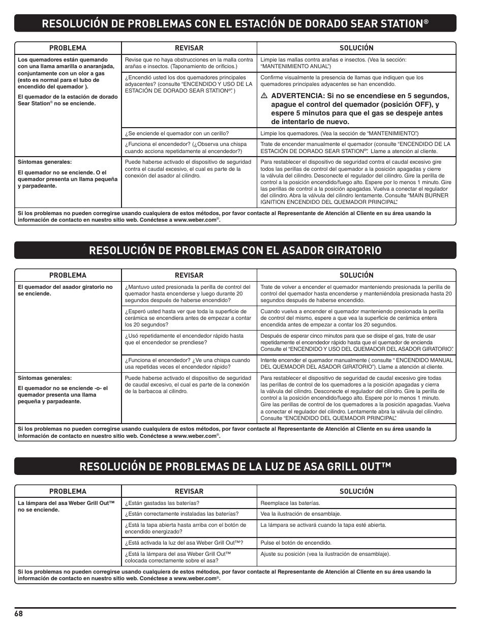 weber Summit E/S 470 LP User Manual | Page 68 / 110