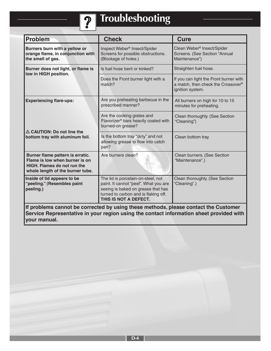 Troubleshooting, Problem check cure | weber 55556 User Manual | Page 26 / 29