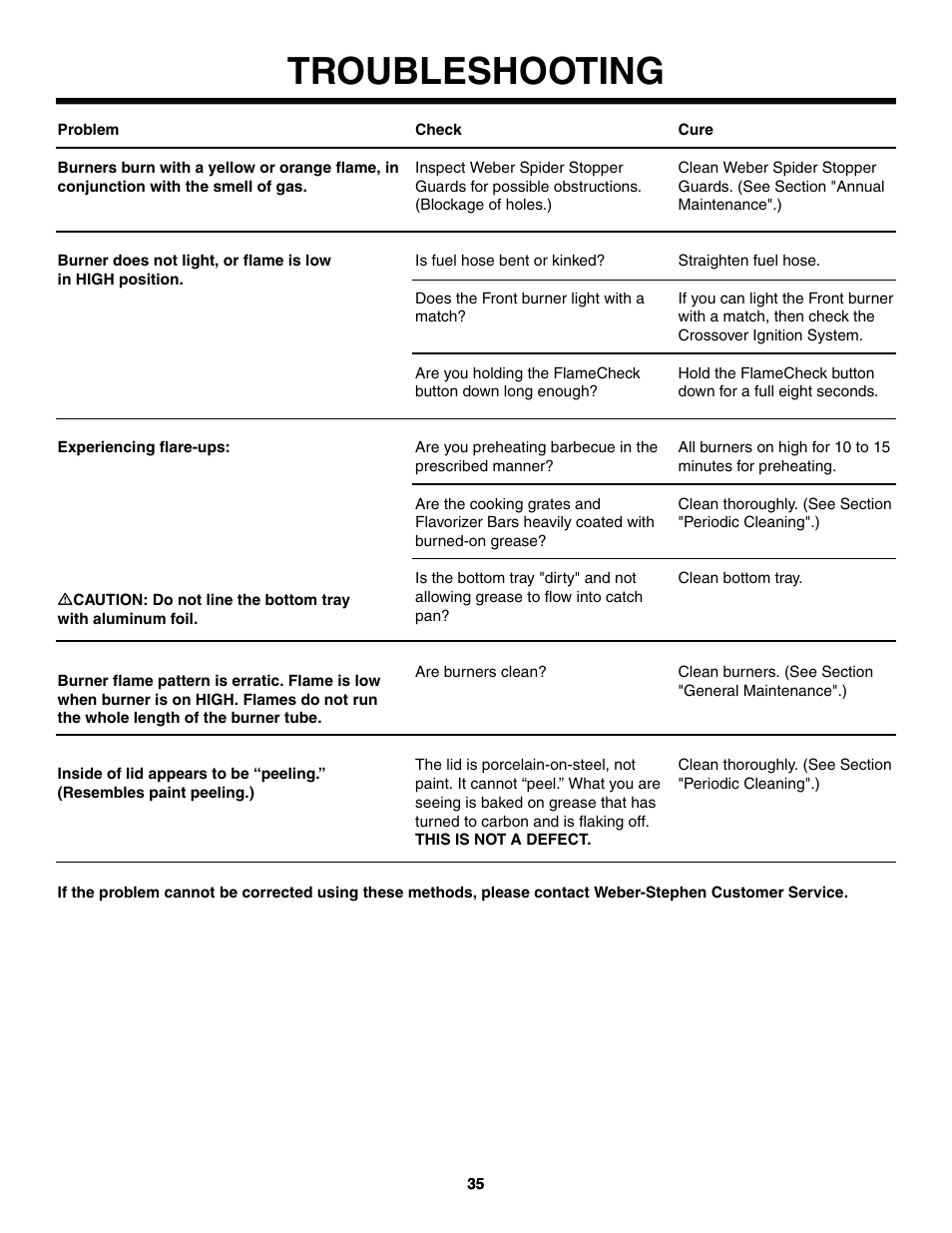 Troubleshooting | weber 4000 User Manual | Page 35 / 40