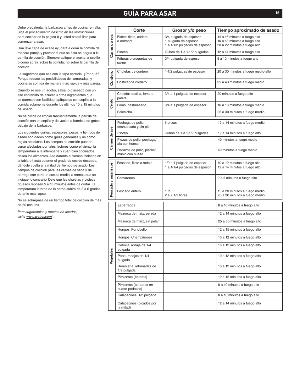 Guía para asar, Corte grosor y/o peso tiempo aproximado de asado | weber Electric Grill Q 140 User Manual | Page 15 / 28