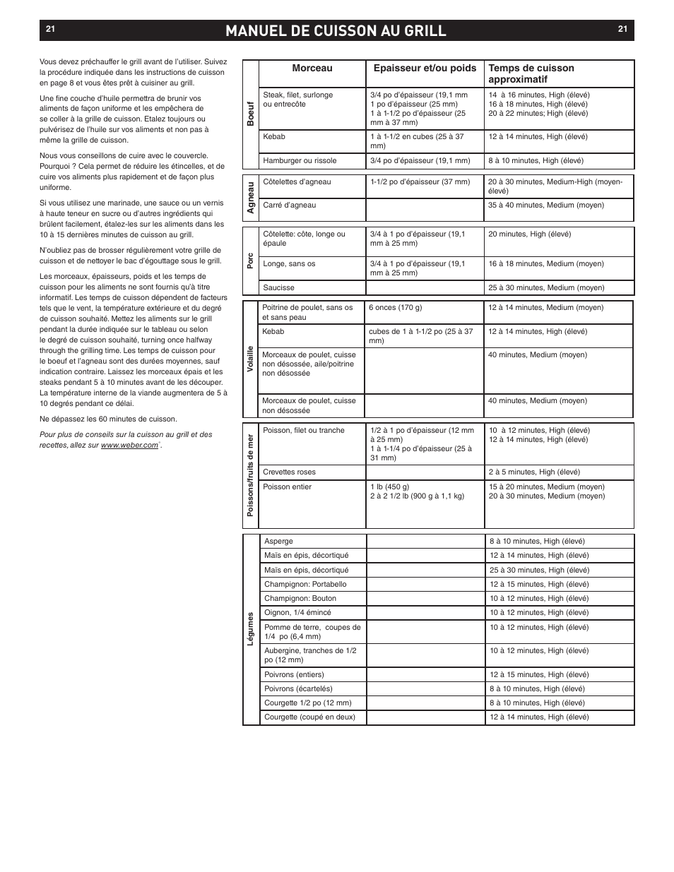 Manuel de cuisson au grill | weber Electric Grill Q 140 User Manual | Page 21 / 28