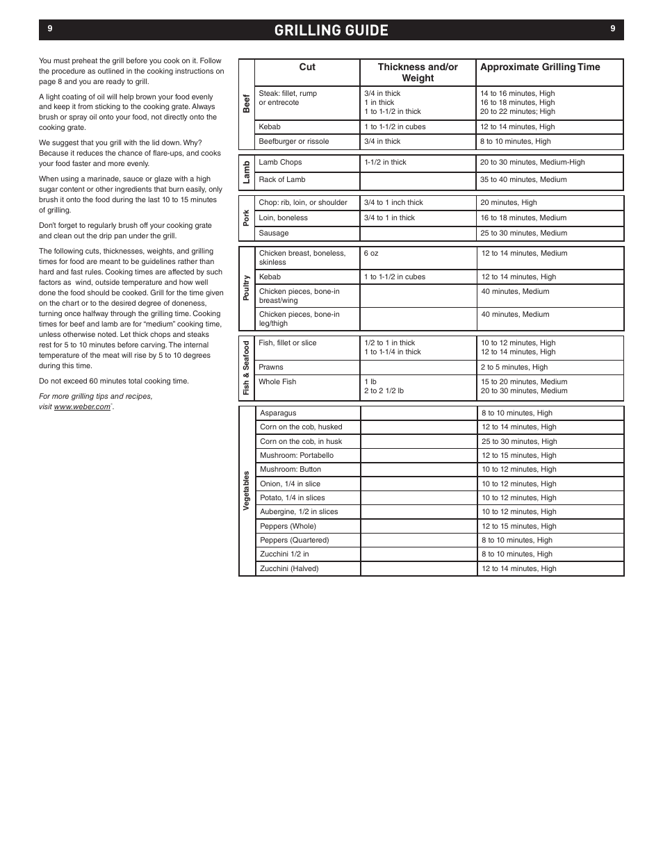 Grilling guide | weber Electric Grill Q 140 User Manual | Page 9 / 28