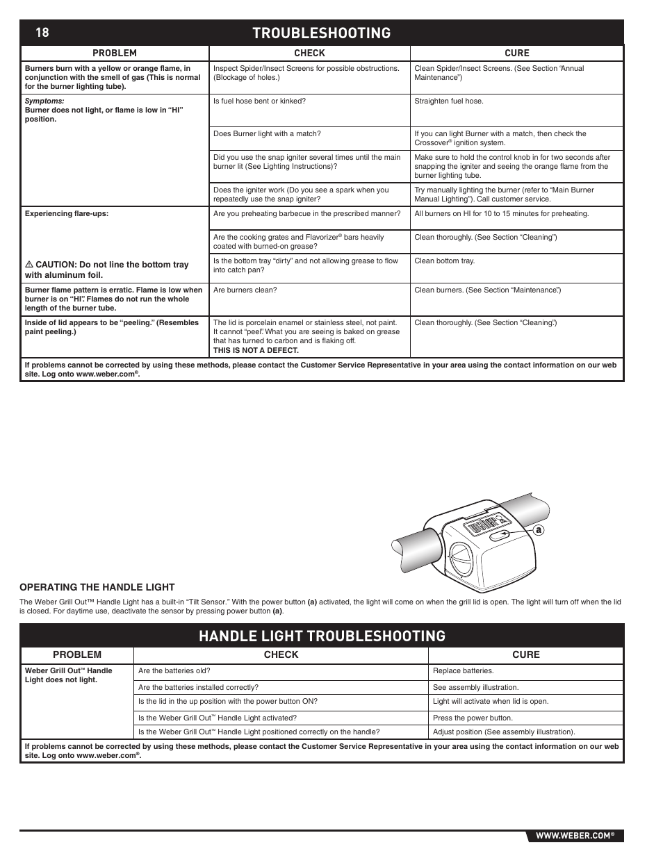 Handle light troubleshooting, Troubleshooting, Operating the handle light | Problem check cure | weber Summit S-640-NG User Manual | Page 18 / 24