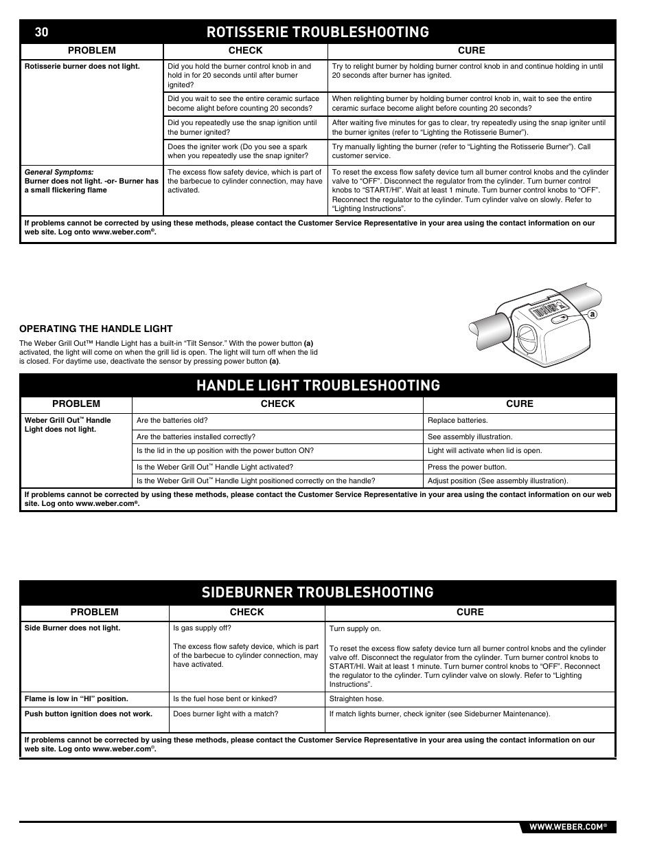 Handle light troubleshooting, Rotisserie troubleshooting, Sideburner troubleshooting | weber Summit E/S-450 User Manual | Page 30 / 84