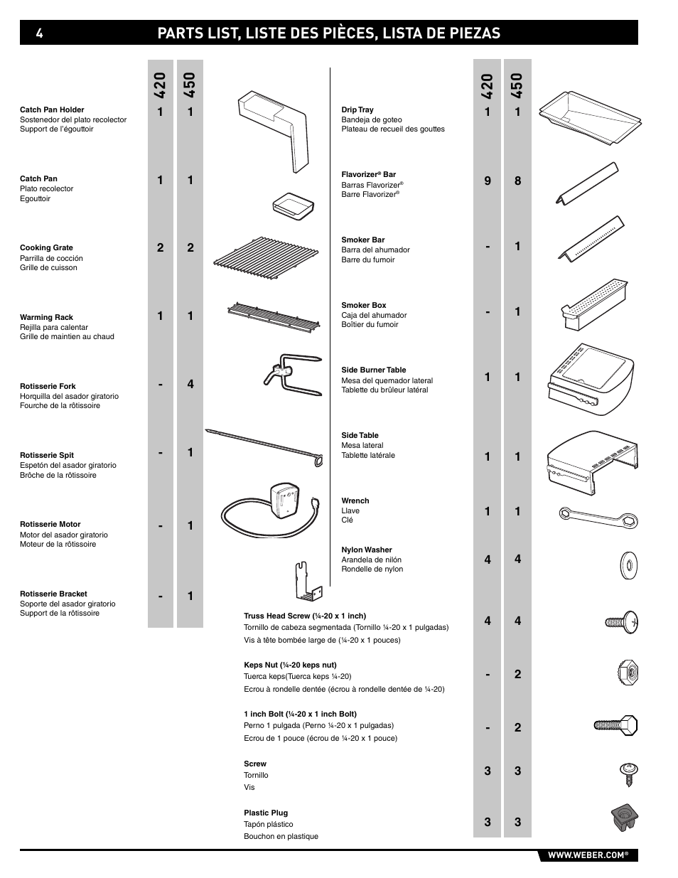 Parts list, liste des pièces, lista de piezas | weber Summit E/S-450 User Manual | Page 4 / 84