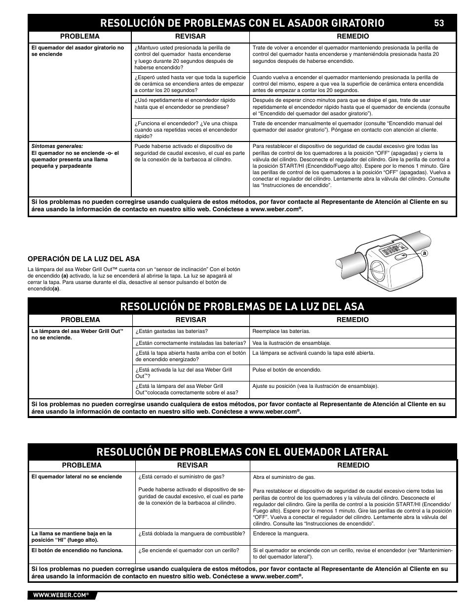 Resolución de problemas de la luz del asa | weber Summit E/S-450 User Manual | Page 53 / 84