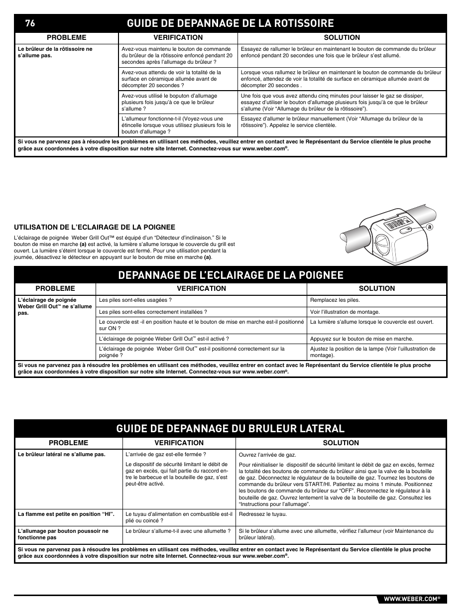Depannage de l’eclairage de la poignee, Guide de depannage du bruleur lateral | weber Summit E/S-450 User Manual | Page 76 / 84