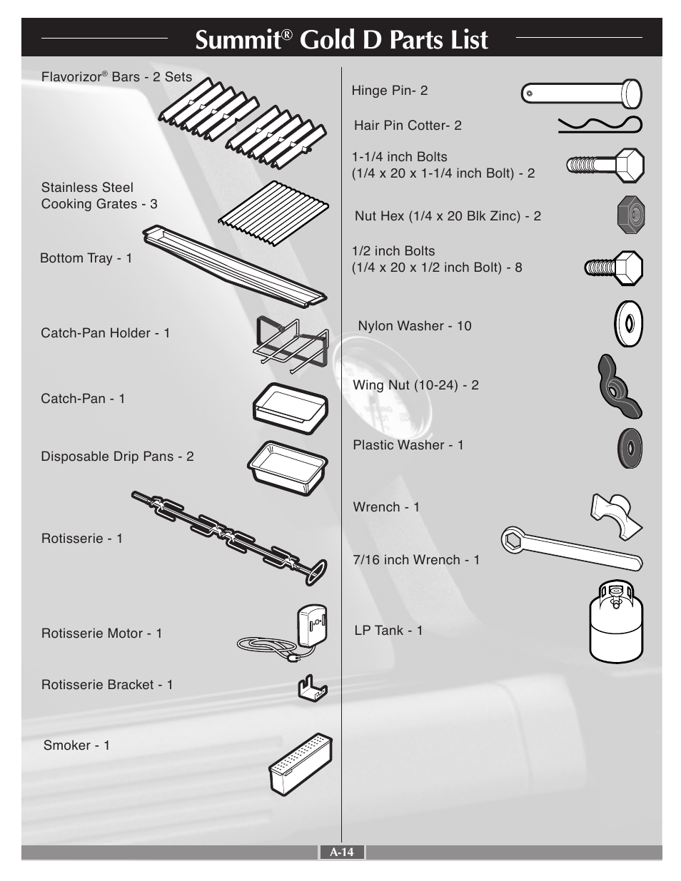 Summit, Gold d parts list | weber 41995 User Manual | Page 14 / 60