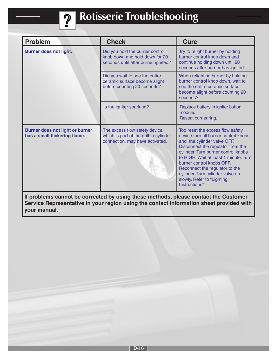 Rotisserie troubleshooting | weber 41995 User Manual | Page 55 / 60