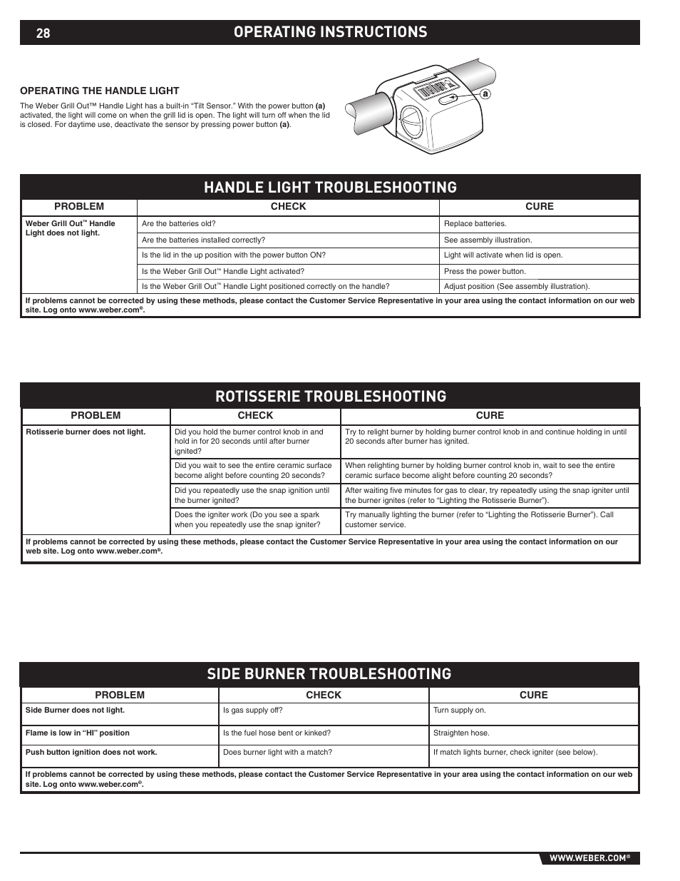 Handle light troubleshooting | weber 89565 User Manual | Page 28 / 76