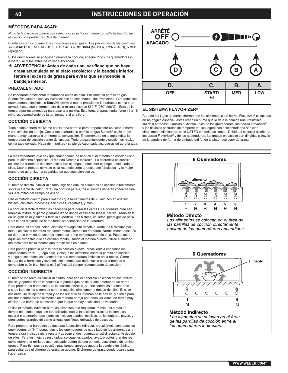 Instrucciones de operación, D. c. b. a | weber 89565 User Manual | Page 40 / 76