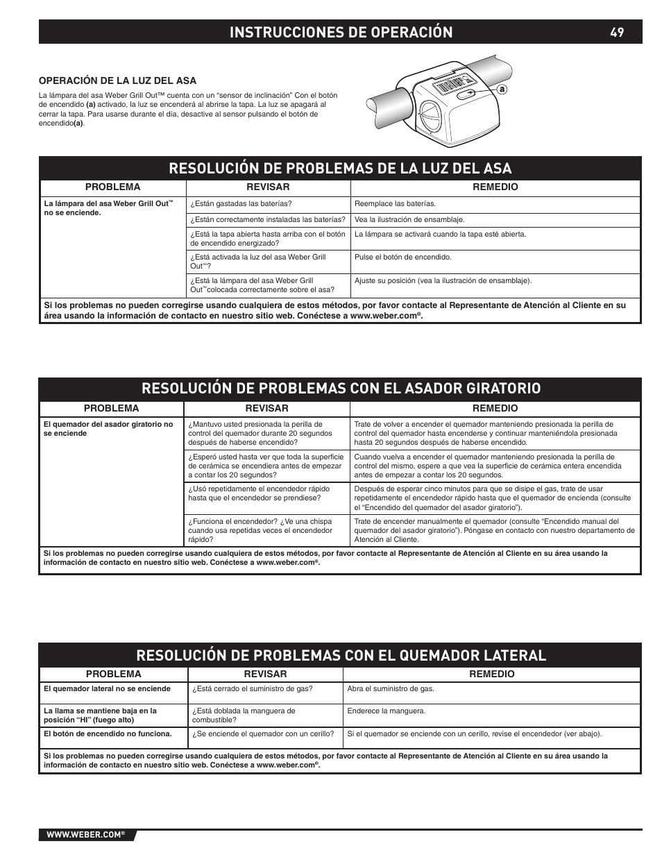 Resolución de problemas de la luz del asa | weber 89565 User Manual | Page 49 / 76