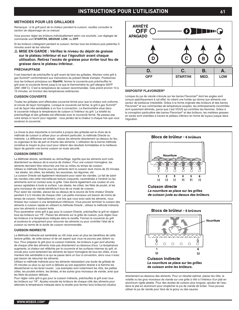 Instructions pour l’utilisation, 61 d. c. b. a | weber 89565 User Manual | Page 61 / 76