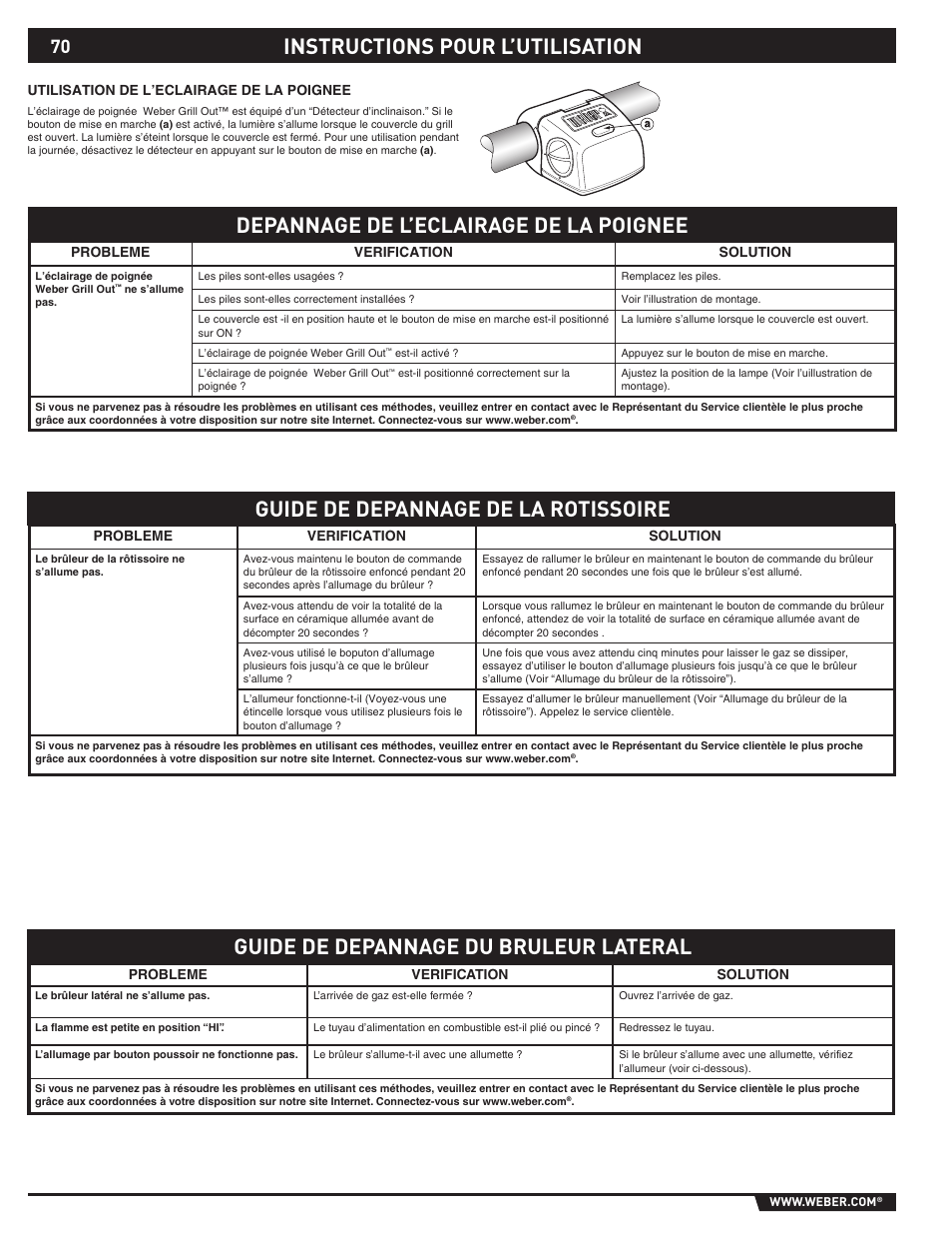 Depannage de l’eclairage de la poignee | weber 89565 User Manual | Page 70 / 76